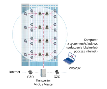 System FLAT