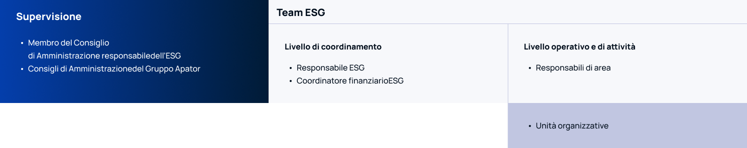ESG