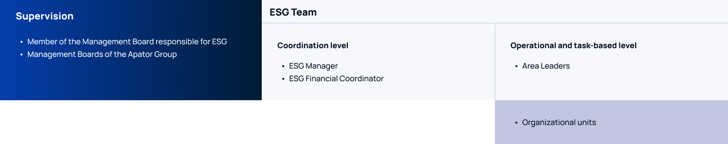 ESG