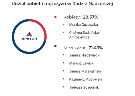 Rada nadzorcza