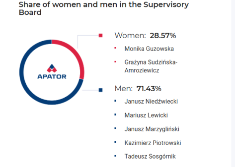sklad-rady-nadzorczej-en.png