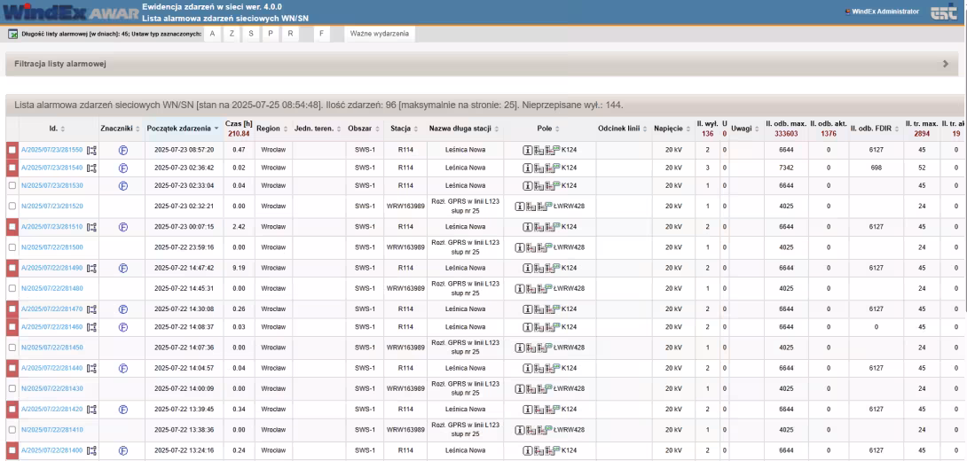 windEX AWAR - Lista zdarzeń