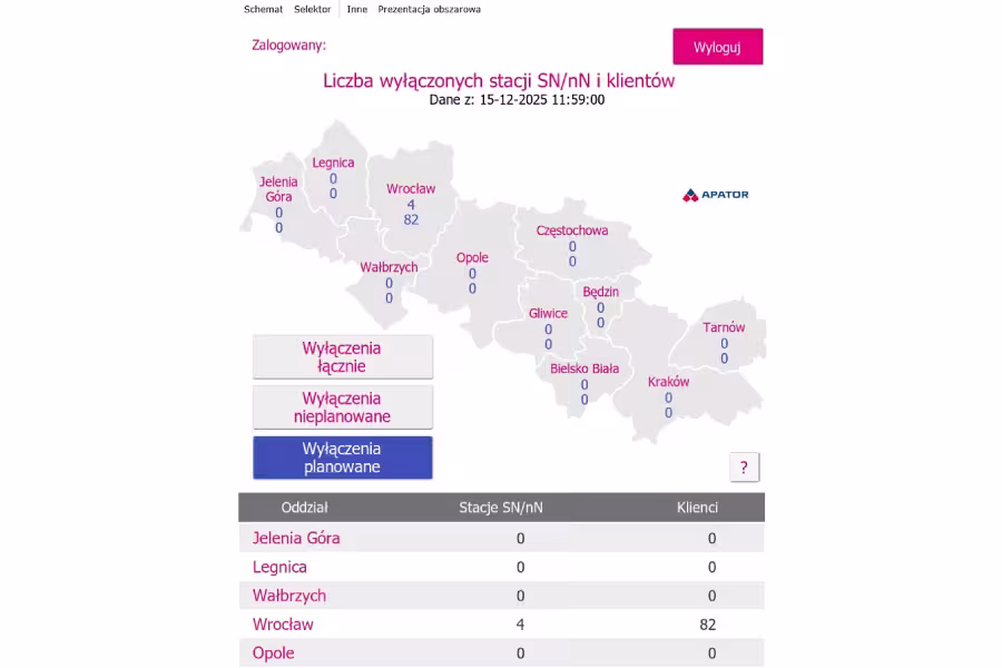 Raporty menedżerskie - wyłączenia planowe