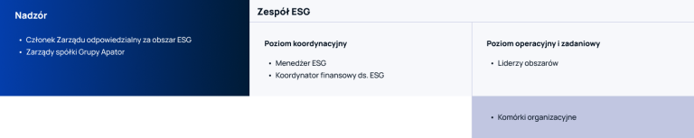 Zrównoważony rozwój