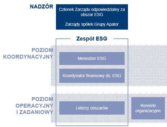 Zrównoważony rozwój